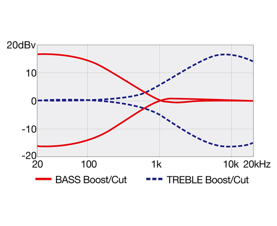 5-струнна бас-гітара IBANEZ TMB425B BKF