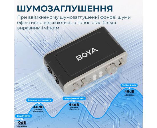 Двухканальный аудиоинтерфейс BOYA BY-AM4