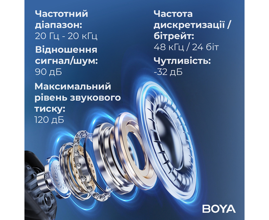 Радіосистема для смартфона / ПК / камери BOYA MIC 2-02