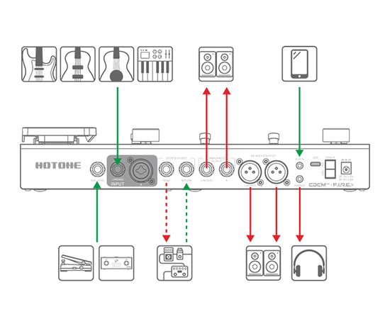 Гитарный процессор эффектов HOTONE AUDIO AMPERO II