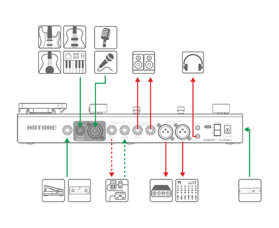 Гитарный процессор эффектов HOTONE AUDIO AMPERO II