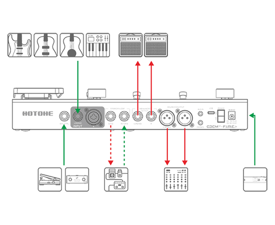 Гитарный процессор эффектов HOTONE AUDIO AMPERO II