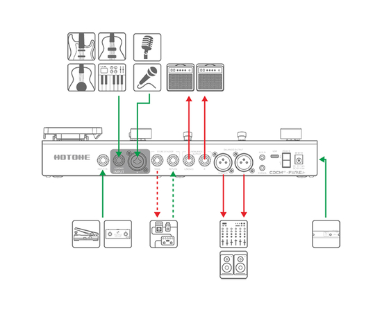 Гитарный процессор эффектов HOTONE AUDIO AMPERO II
