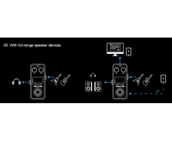 Гітарний процесор ефектів VALETON GP-5