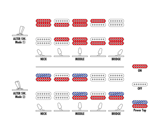 Електрогітара IBANEZ AZ24S2-BK