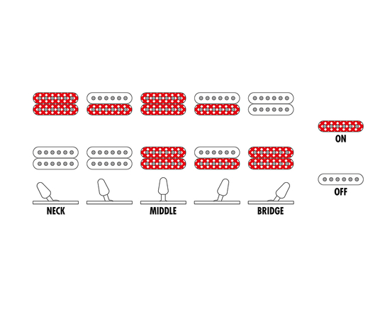 Електрогітара IBANEZ GRGR221FA-TDK