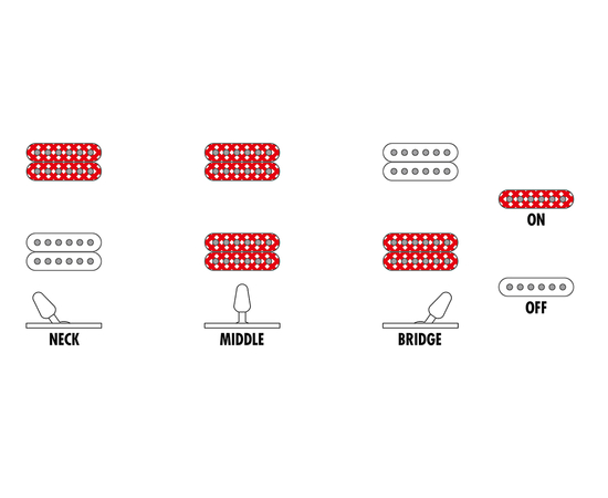 7-струнна електрогітара IBANEZ K7YANG
