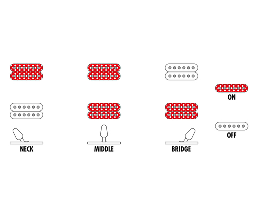 7-струнная электрогитара IBANEZ K7YIN