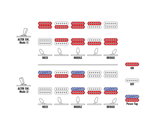 Електрогітара IBANEZ Q52FMG-DRL