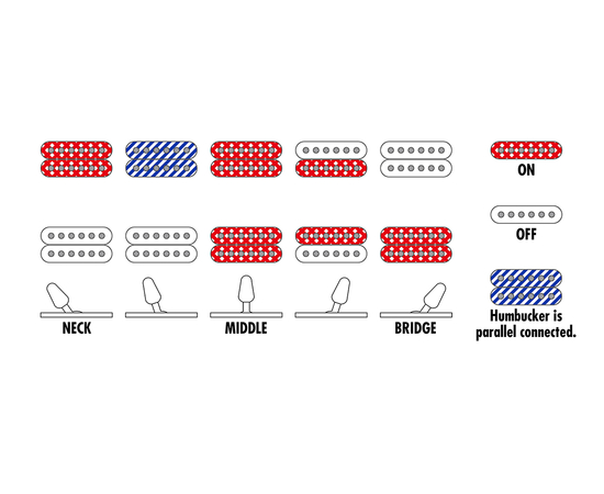 7-струнная электрогитара IBANEZ RGA742EX-BAM