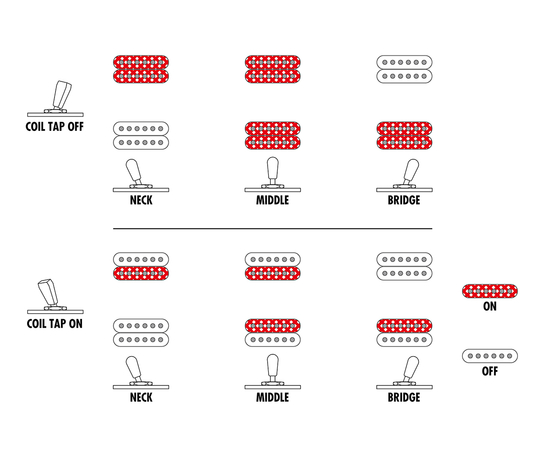 Електрогітара IBANEZ RGD621AH-MNF