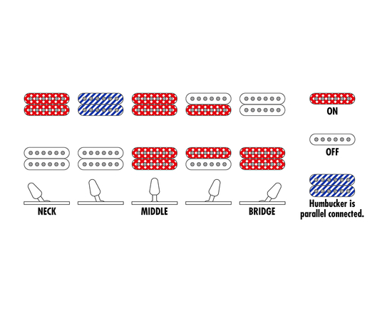 Электрогитара IBANEZ RGR420FMSP-TGF