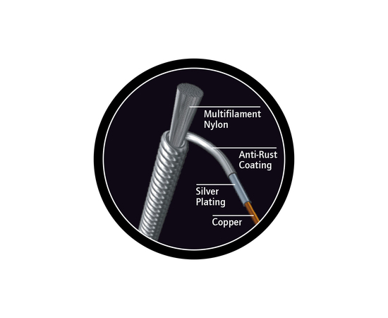 Струны для укулеле баритон Ortega Custom Pro Crystal Nylon UKP-BA