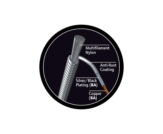 Струны для укулеле баритон Ortega Custom Select Black Nylon UKSBK-BA