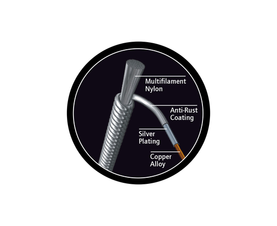 Струны для классической гитары Ortega Custom Select Coated Regular Nylon NYS44N Normal Tension