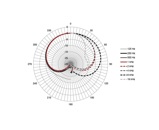 Мікрофон Austrian Audio CC8