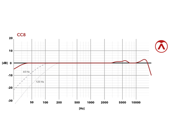 Мікрофон Austrian Audio CC8