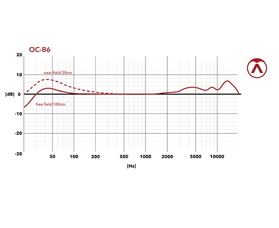 Інструментальний мікрофон Austrian Audio OC-B6