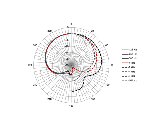 Микрофон Austrian Audio OC16 Studio Set