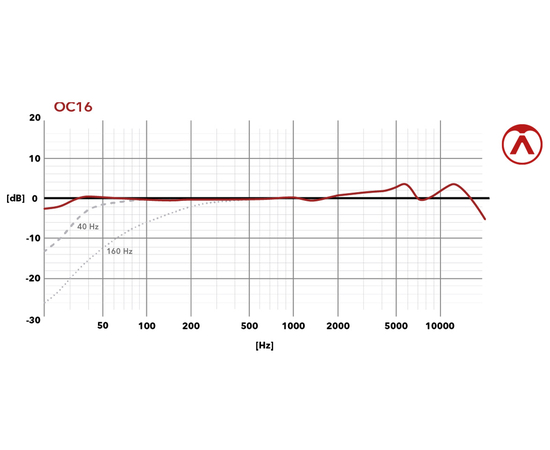Микрофон Austrian Audio OC16 Studio Set