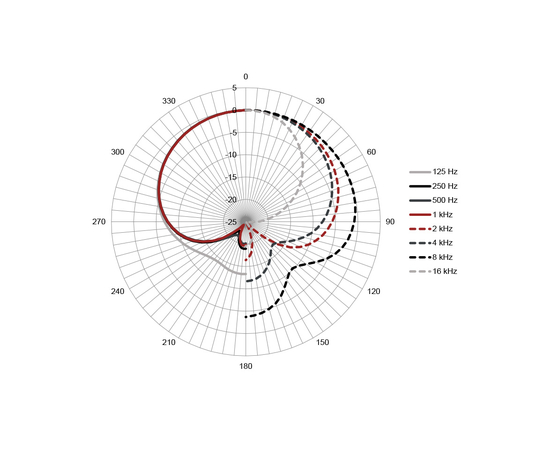 Мікрофон Austrian Audio OC18 Studio Set