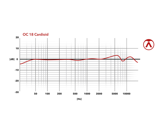 Мікрофон Austrian Audio OC18 Studio Set