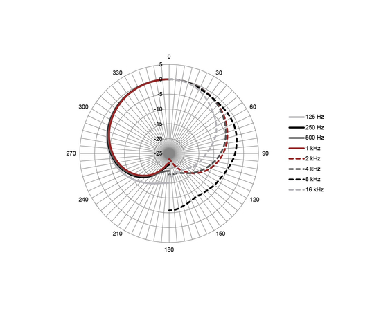 Мікрофон Austrian Audio OC707