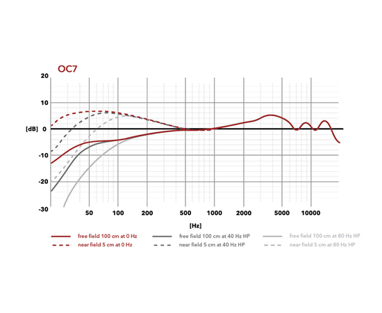 Инструментальный микрофон Austrian Audio OC7