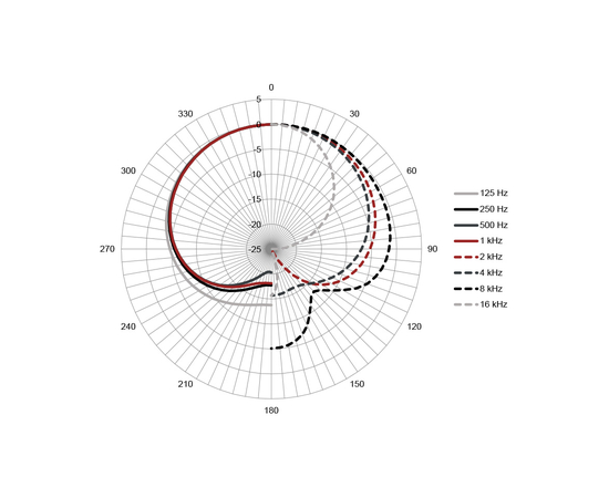 Мікрофон Austrian Audio OC818 Studio Set (Silver)