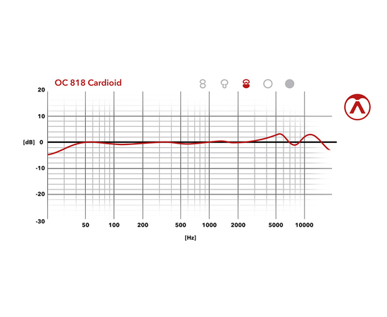 Мікрофон Austrian Audio OC818 Studio Set (Silver)