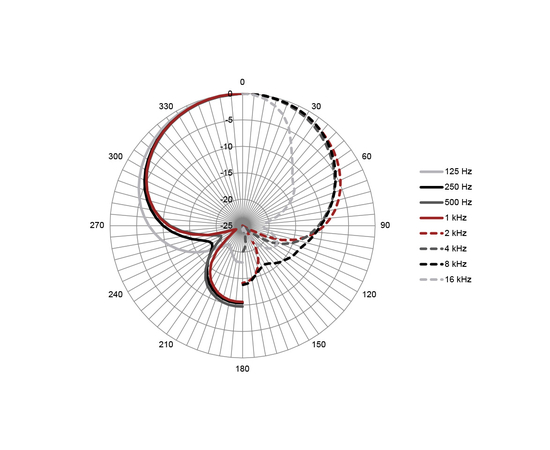 Мікрофон Austrian Audio OD505