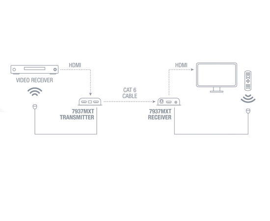 HDMI передатчик-распределитель сигнала Fonestar 7937MXT