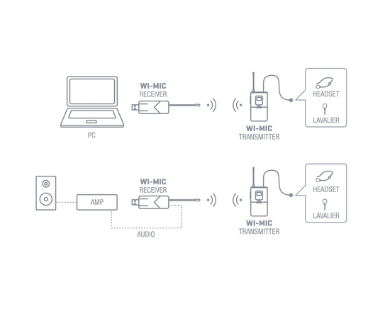 Радиосистема с головным и петличным микрофоном Fonestar WI-MIC
